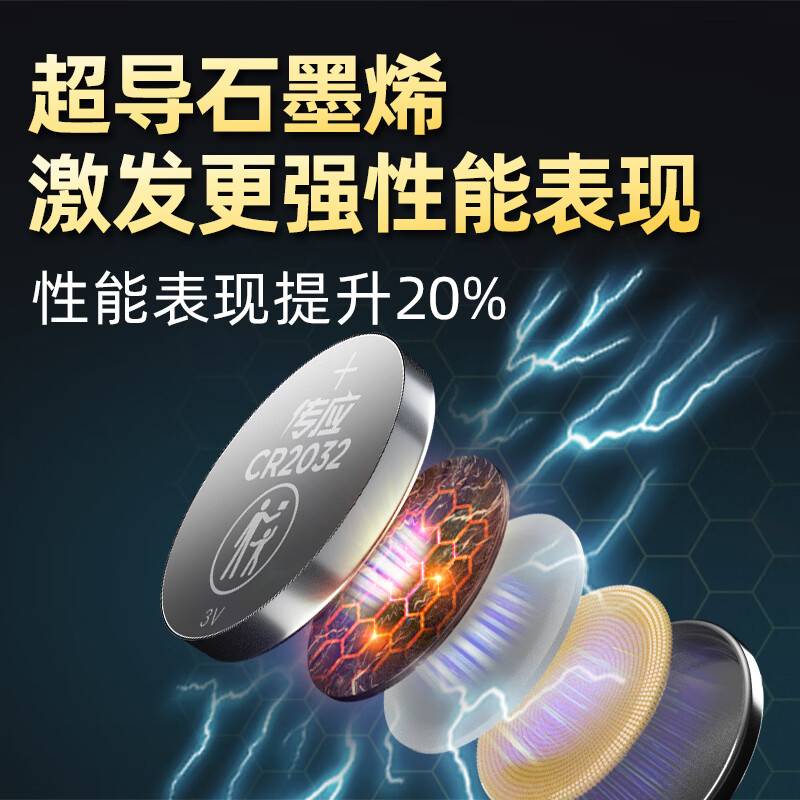 傳應南孚石墨烯CR2032 紐扣電池5粒3V鋰電池